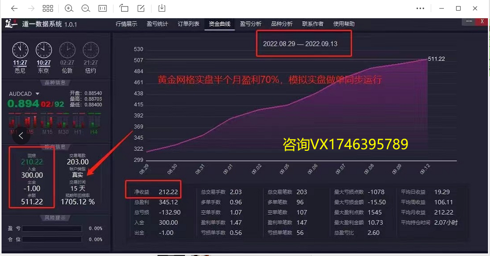 [Reincarnation of Heaven and Earth-EA】Monthly income20%-50%Left and right, suitable for various market conditions348 / author:Remit all to me / PostsID:1713757