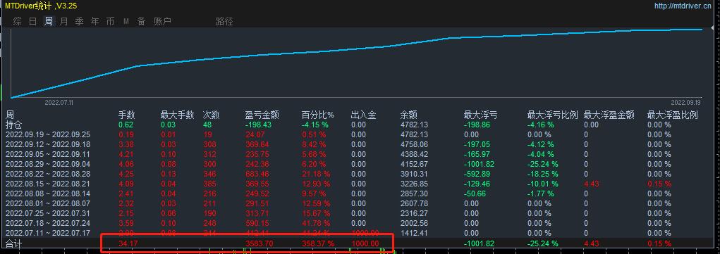 Fibonacci+KLine combination-EA[Double Sword Combination],Real monthly profit20%about123 / author:Old Cat Talks at Night / PostsID:1714257