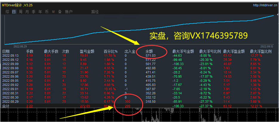 Violent Gold Grid-EA】Four month profit518%, maximum floating loss20%289 / author:Remit all to me / PostsID:1713198