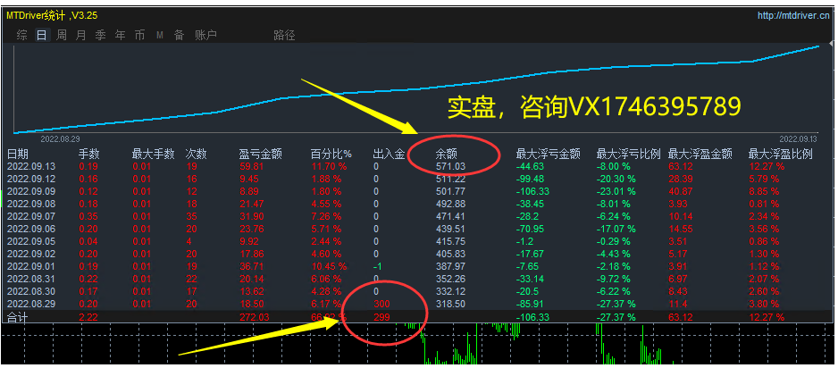 Money pile-EA】Profit in one and a half months80%The strategy of coexisting single volume profits778 / author:Remit all to me / PostsID:1610174