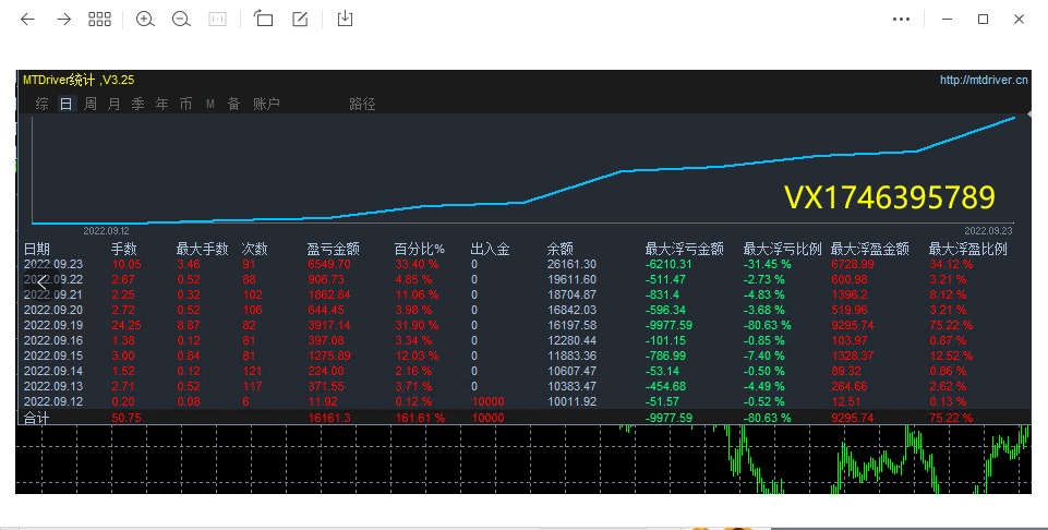 [Super violent grid-EA】14Profits in trading days70%, risk controllable597 / author:Remit all to me / PostsID:1714384