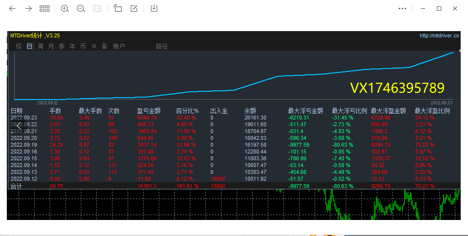 Money pile-EA】Profit in one and a half months80%The strategy of coexisting single volume profits961 / author:Remit all to me / PostsID:1610174