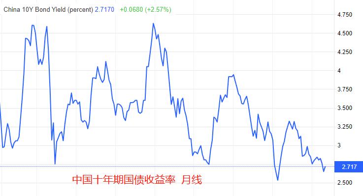 ATFX：远期售汇存款保证金上调20%，人民银行稳汇率意图明显20 / author:atfx2019 / PostsID:1714504