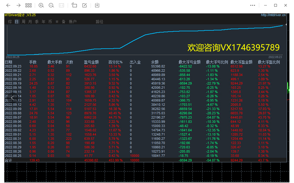【MAIntraday moving average trading system-EA】A One Time One Order Strategy with No Risk of Outbreak75 / author:Remit all to me / PostsID:1612473