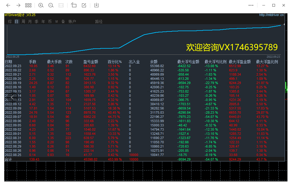 【MAIntraday moving average trading system-EA】A One Time One Order Strategy with No Risk of Outbreak530 / author:Remit all to me / PostsID:1612473