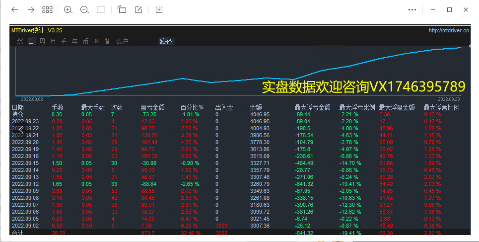 Violent Gold Grid-EA】Four month profit518%, maximum floating loss20%889 / author:Remit all to me / PostsID:1713198