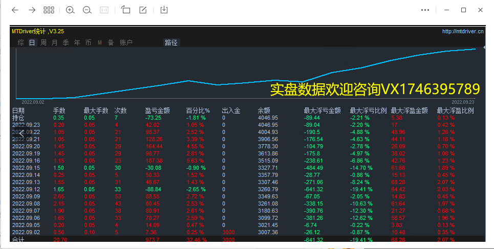 Violent Gold Grid-EA】Four month profit518%, maximum floating loss20%543 / author:Remit all to me / PostsID:1713198