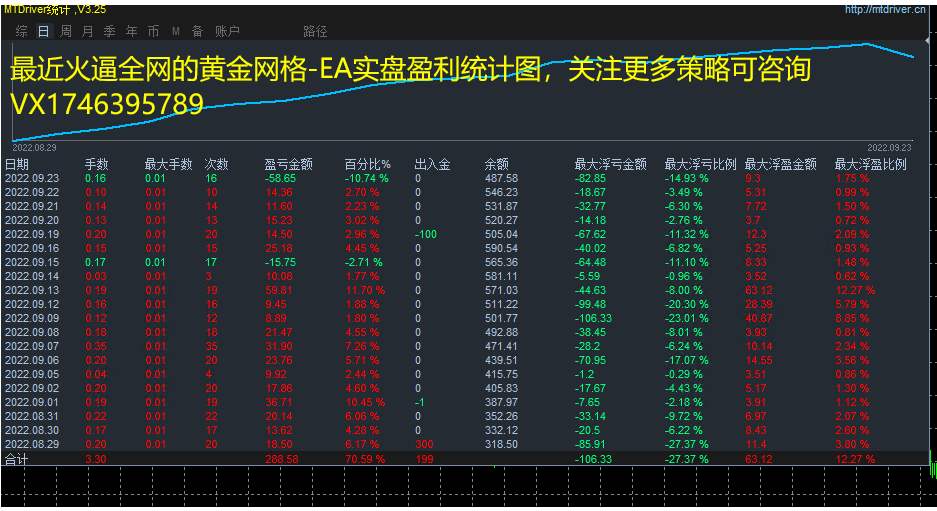 [Reincarnation of Heaven and Earth-EA】Monthly income20%-50%Left and right, suitable for various market conditions637 / author:Remit all to me / PostsID:1713757