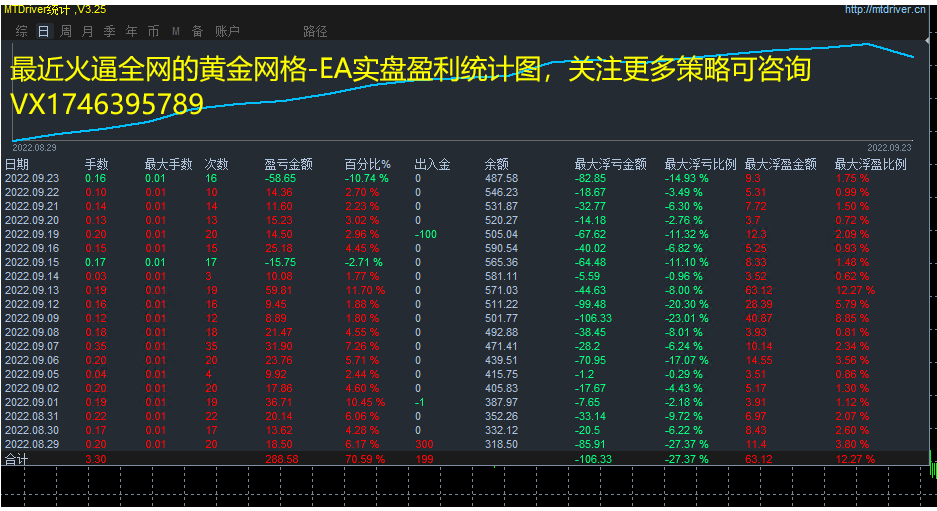 Abundant profits-EA】Not only does it have a large order volume, but it also has strong profitability391 / author:Remit all to me / PostsID:1698271