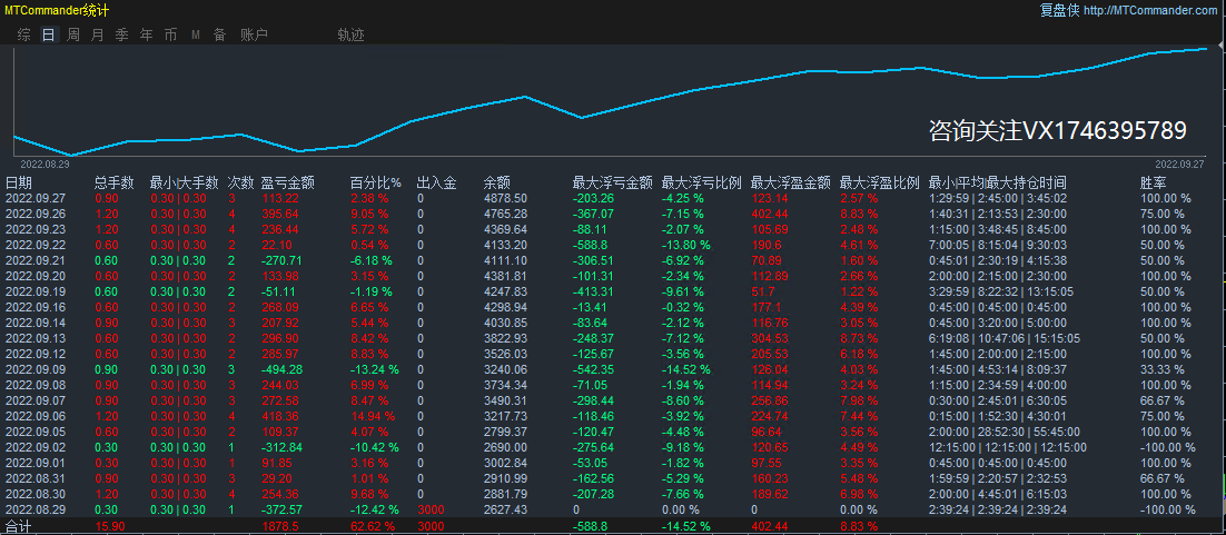 趋势黄金-做单准确率80%，适合各类交易需求,0 / 作者:汇我所有 / 帖子ID:1714553