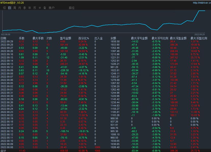PRADO EA, official selling price500USD firm offer operation146Weekly profit6831%Free policy sharing840 / author:Old Cat Talks at Night / PostsID:1714387