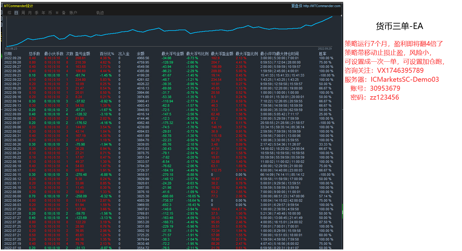 Violent Gold Grid-EA】Four month profit518%, maximum floating loss20%175 / author:Remit all to me / PostsID:1713198