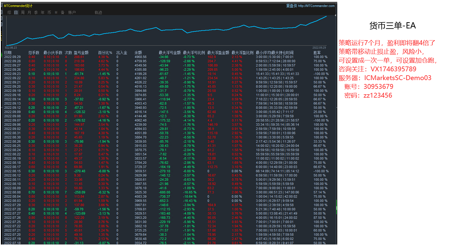 Violent Gold Grid-EA】Four month profit518%, maximum floating loss20%466 / author:Remit all to me / PostsID:1713198