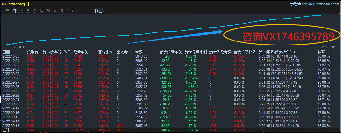 【MAIntraday moving average trading system-EA】A One Time One Order Strategy with No Risk of Outbreak629 / author:Remit all to me / PostsID:1612473