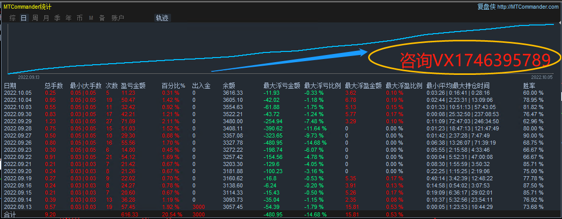 【MAIntraday moving average trading system-EA】A One Time One Order Strategy with No Risk of Outbreak672 / author:Remit all to me / PostsID:1612473