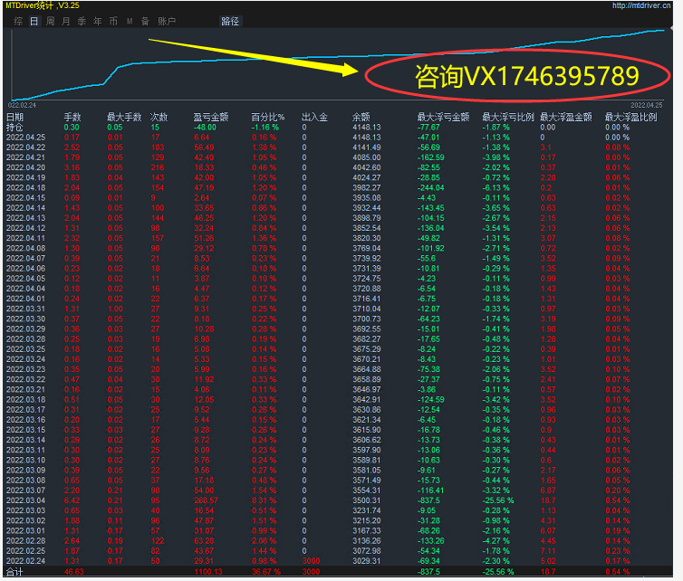 [Three orders of trend-EA】The parameter can be set to one order at a time, and three orders can be added983 / author:Remit all to me / PostsID:1714675