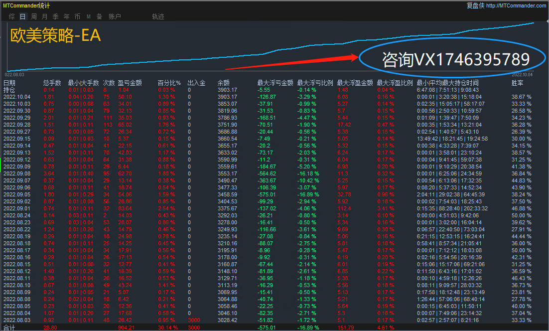 [Three orders of trend-EA】The parameter can be set to one order at a time, and three orders can be added983 / author:Remit all to me / PostsID:1714675