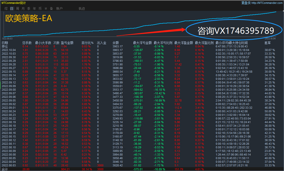 【MAIntraday moving average trading system-EA】A One Time One Order Strategy with No Risk of Outbreak444 / author:Remit all to me / PostsID:1612473
