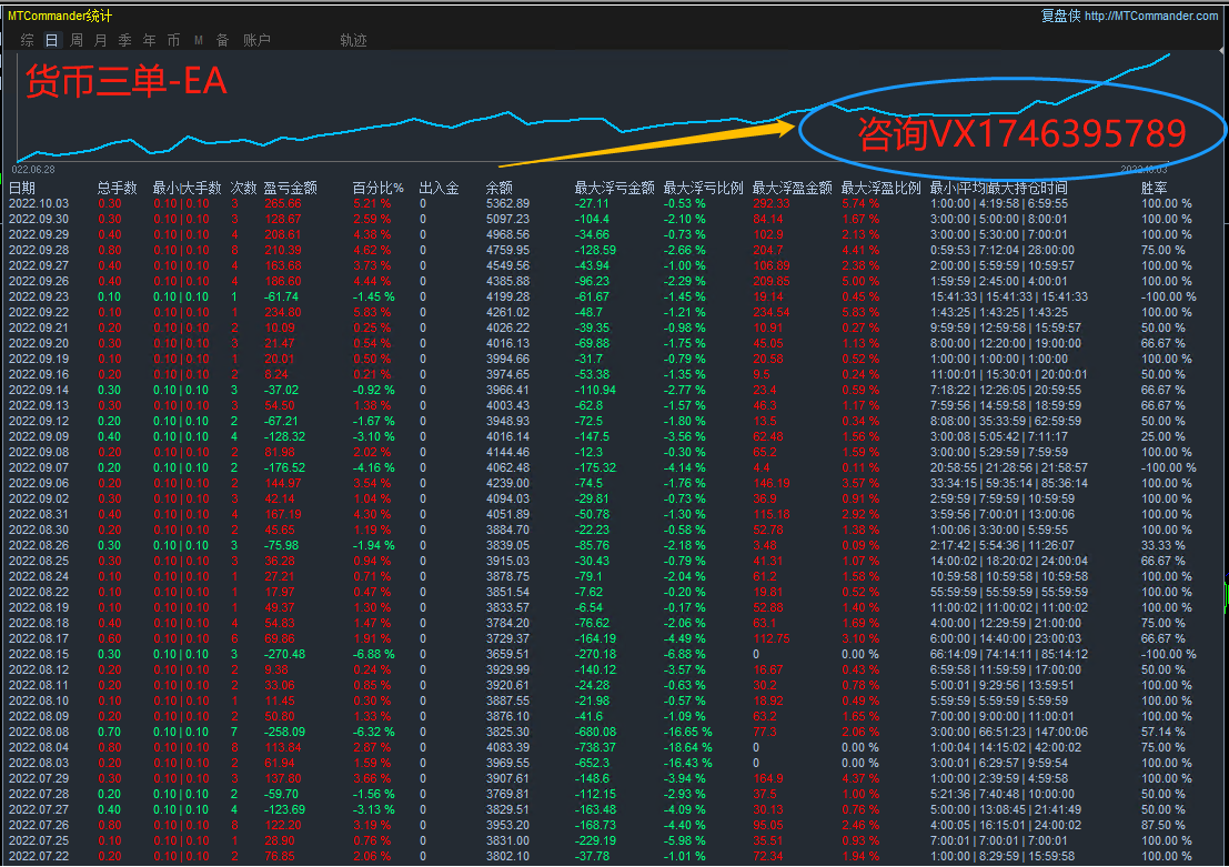 [Three orders of trend-EA】The parameter can be set to one order at a time, and three orders can be added646 / author:Remit all to me / PostsID:1714675