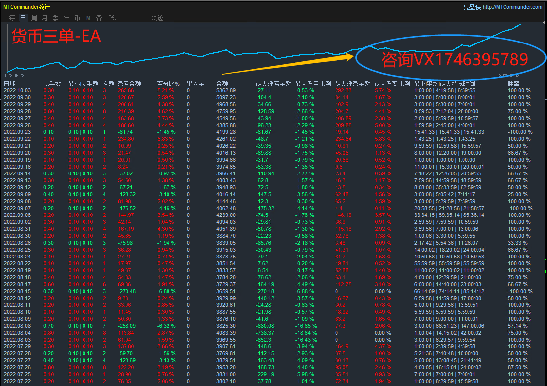 Violent Gold Grid-EA】Four month profit518%, maximum floating loss20%733 / author:Remit all to me / PostsID:1713198