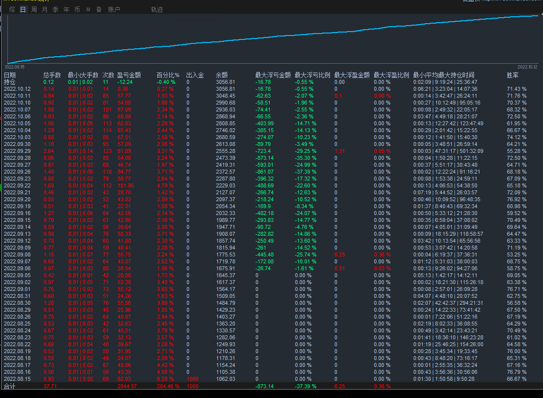 Violent Gold Grid-EA】Four month profit518%, maximum floating loss20%199 / author:Remit all to me / PostsID:1713198