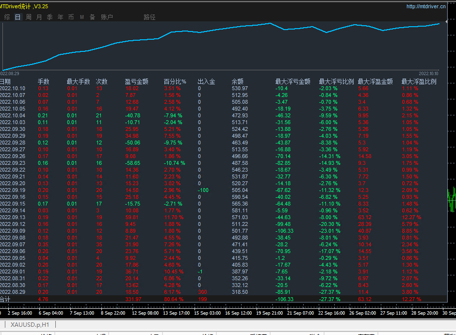 [Three orders of trend-EA】The parameter can be set to one order at a time, and three orders can be added674 / author:Remit all to me / PostsID:1714675