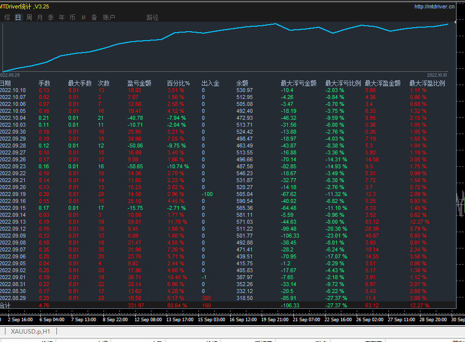 [Three orders of trend-EA】The parameter can be set to one order at a time, and three orders can be added113 / author:Remit all to me / PostsID:1714675