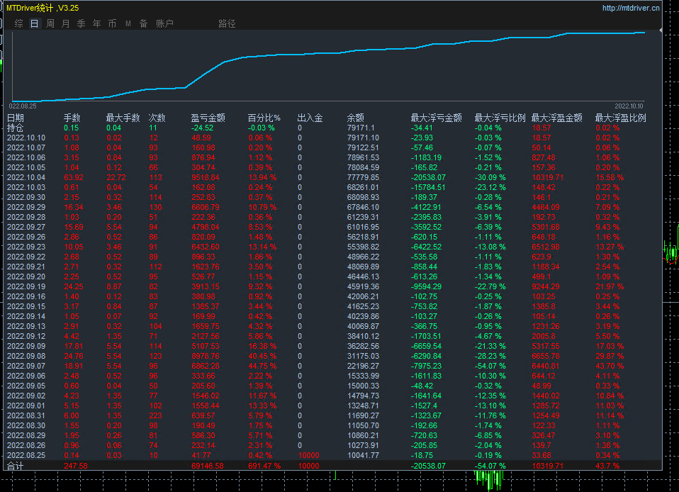 [Reincarnation of Heaven and Earth-EA】Monthly income20%-50%Left and right, suitable for various market conditions233 / author:Remit all to me / PostsID:1713757