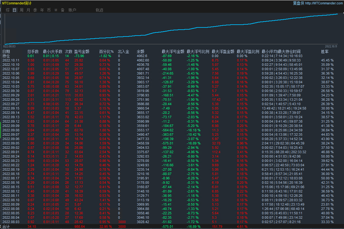 【MAIntraday moving average trading system-EA】A One Time One Order Strategy with No Risk of Outbreak913 / author:Remit all to me / PostsID:1612473