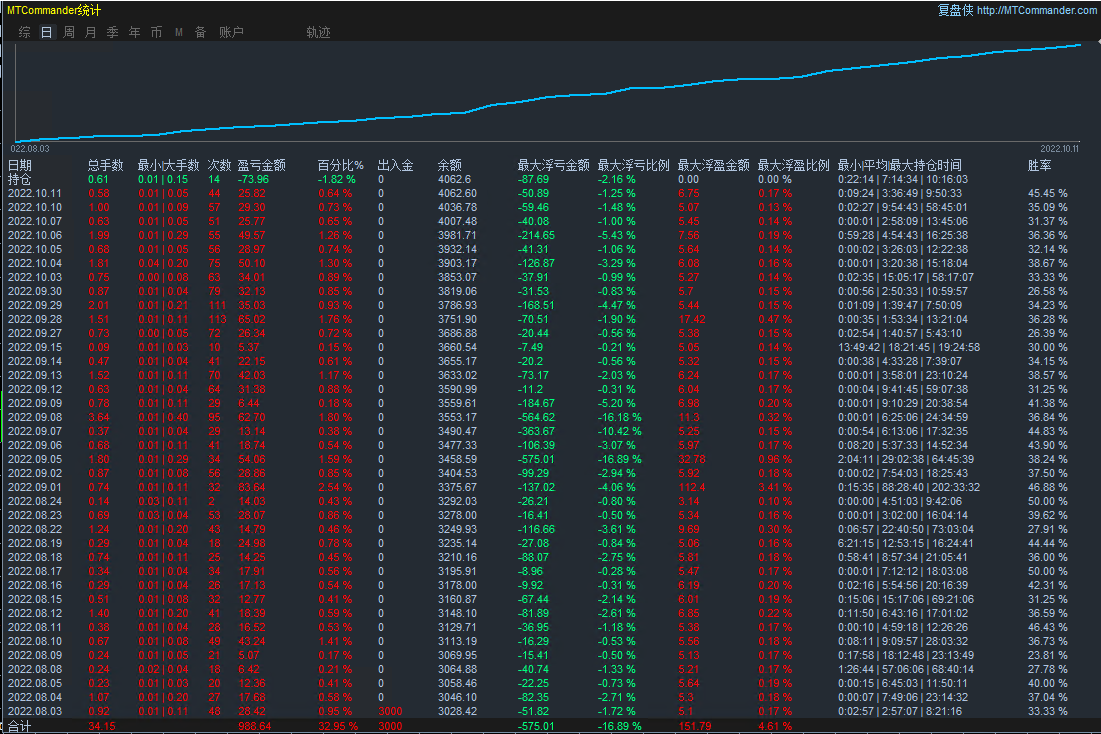 [Triangular hedging-EA】The average winning rate can reach70%Above, stable profit risk is small917 / author:Remit all to me / PostsID:1713382