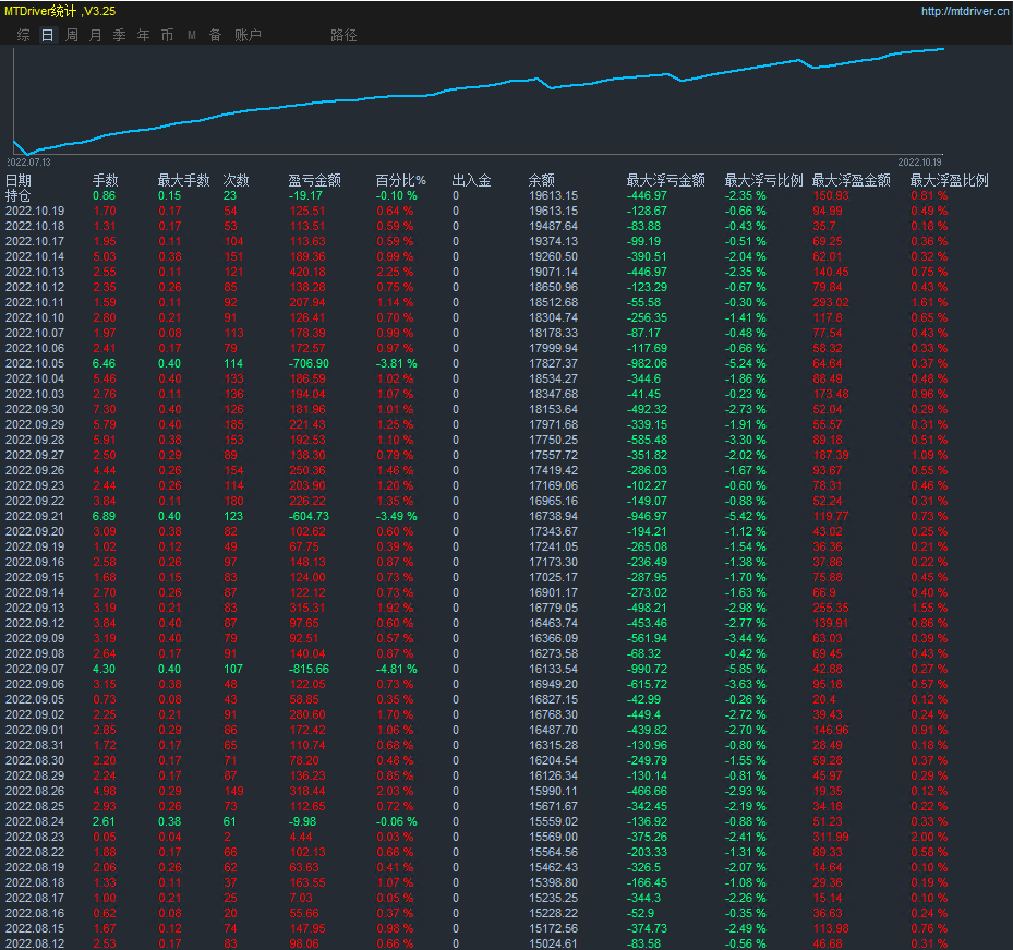【Forex PiP Killer-EA】Original work reproduction6800Double, share the source code for free, download freely281 / author:Remit all to me / PostsID:1609324