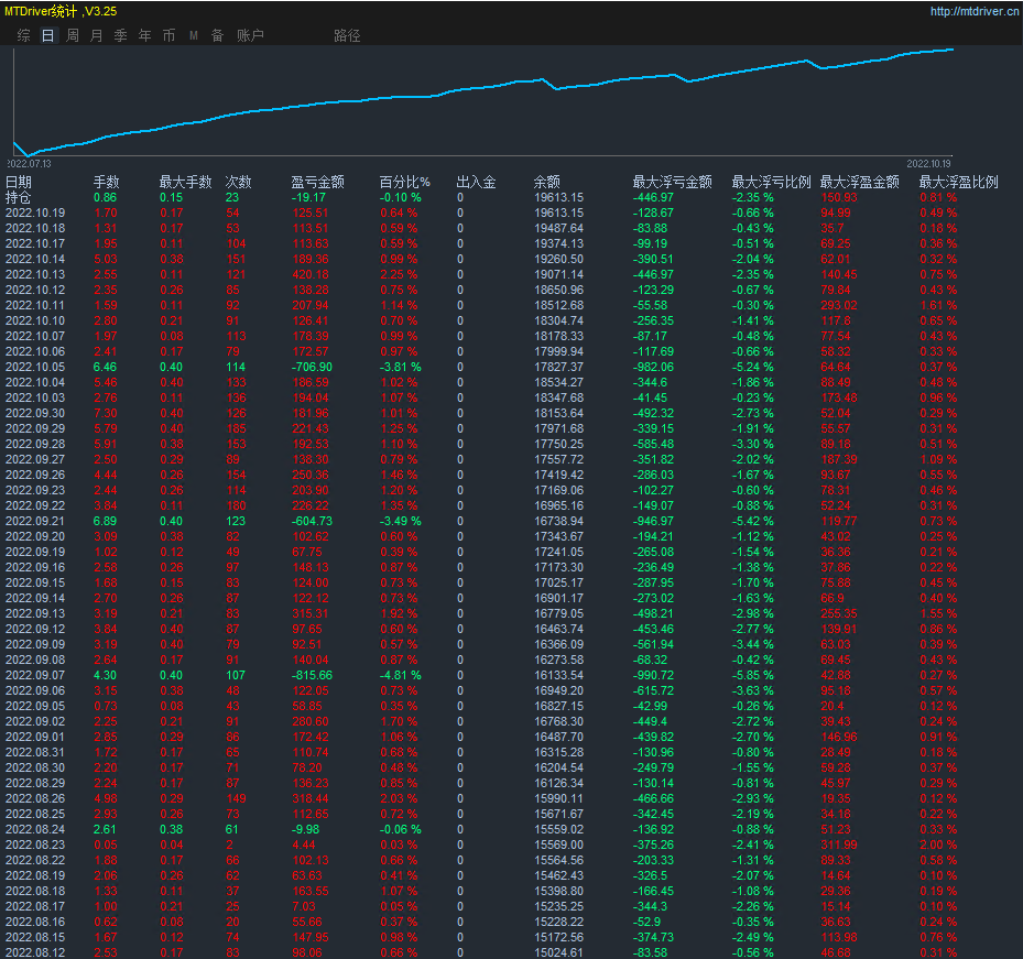 Limit reversal-EA Annual profit turnover4Times, monthly income38%Left and right, stable strategy with small floating losses778 / author:Remit all to me / PostsID:1610014