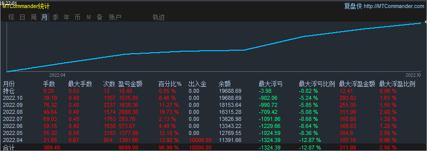 [Three orders of trend-EA】The parameter can be set to one order at a time, and three orders can be added463 / author:Remit all to me / PostsID:1714675