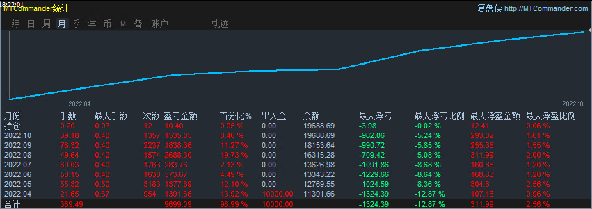 [Three orders of trend-EA】The parameter can be set to one order at a time, and three orders can be added405 / author:Remit all to me / PostsID:1714675