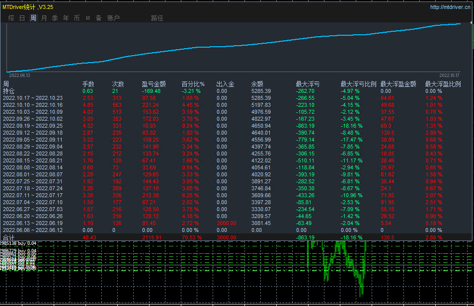 【KLine combination-EA】Monthly income of robust version15%, maximum floating loss6%165 / author:Remit all to me / PostsID:1714073