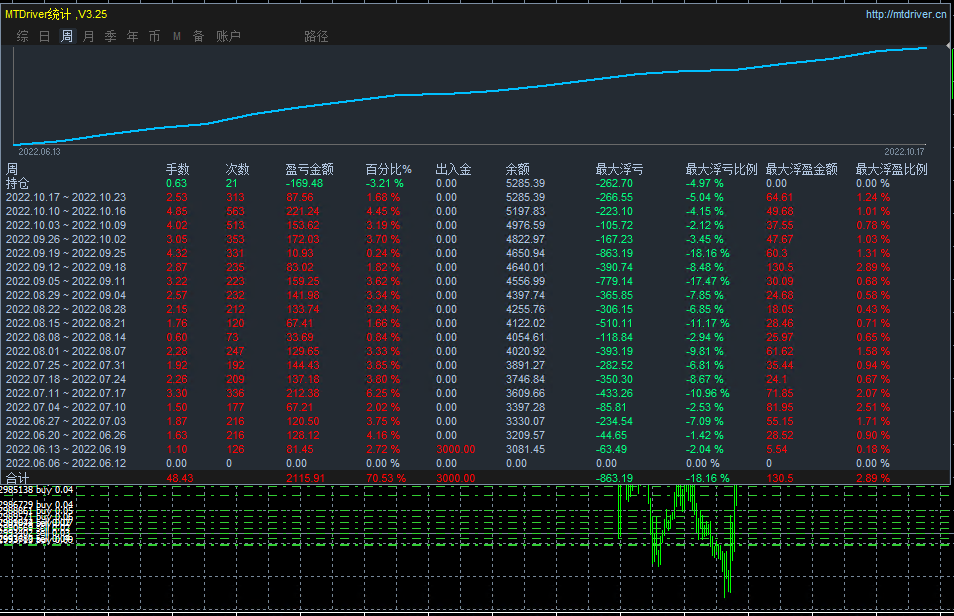 [Trend one order at a time-EA】Bottom risk, with mobile stop loss strategy111 / author:Remit all to me / PostsID:1713998