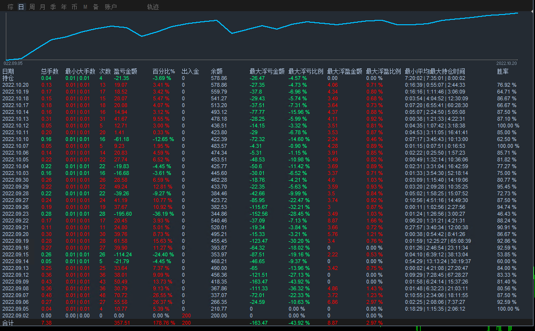 [Triangular hedging-EA】The average winning rate can reach70%Above, stable profit risk is small523 / author:Remit all to me / PostsID:1713382