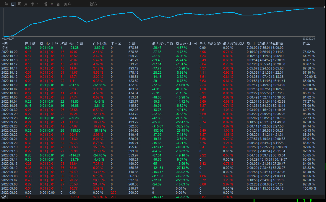 Violent Gold Grid-EA】Four month profit518%, maximum floating loss20%824 / author:Remit all to me / PostsID:1713198