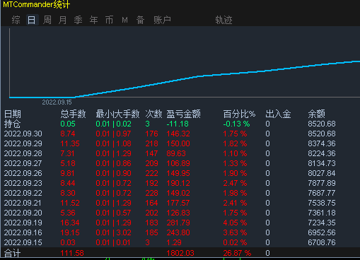 Golden Assassin Quantitative Robot, firm offerEA, the most important thing is that it can always be used for free112 / author:houjingkui / PostsID:1715032