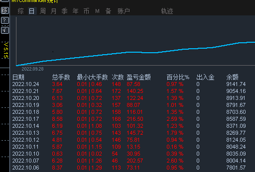 Golden Assassin Quantitative Robot, firm offerEA, the most important thing is that it can always be used for free404 / author:houjingkui / PostsID:1715032