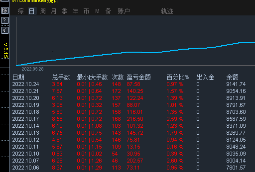 Golden Assassin Quantitative Robot, firm offerEA, the most important thing is that it can always be used for free281 / author:houjingkui / PostsID:1715701