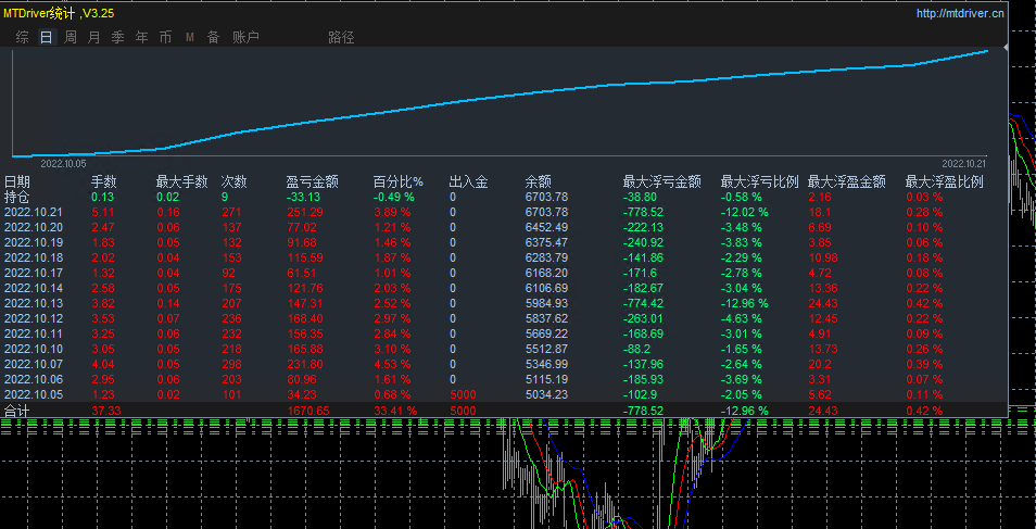【Forex PiP Killer-EA】Original work reproduction6800Double, share the source code for free, download freely152 / author:Remit all to me / PostsID:1609324