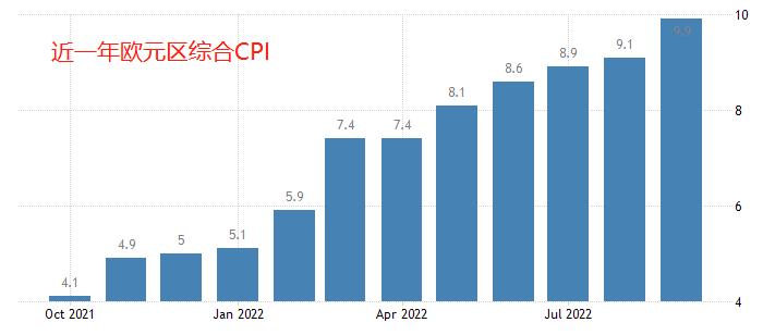 ATFXThe European Central Bank's interest rate resolution is coming, raising interest rates75Base point or already firmly established547 / author:atfx2019 / PostsID:1715050