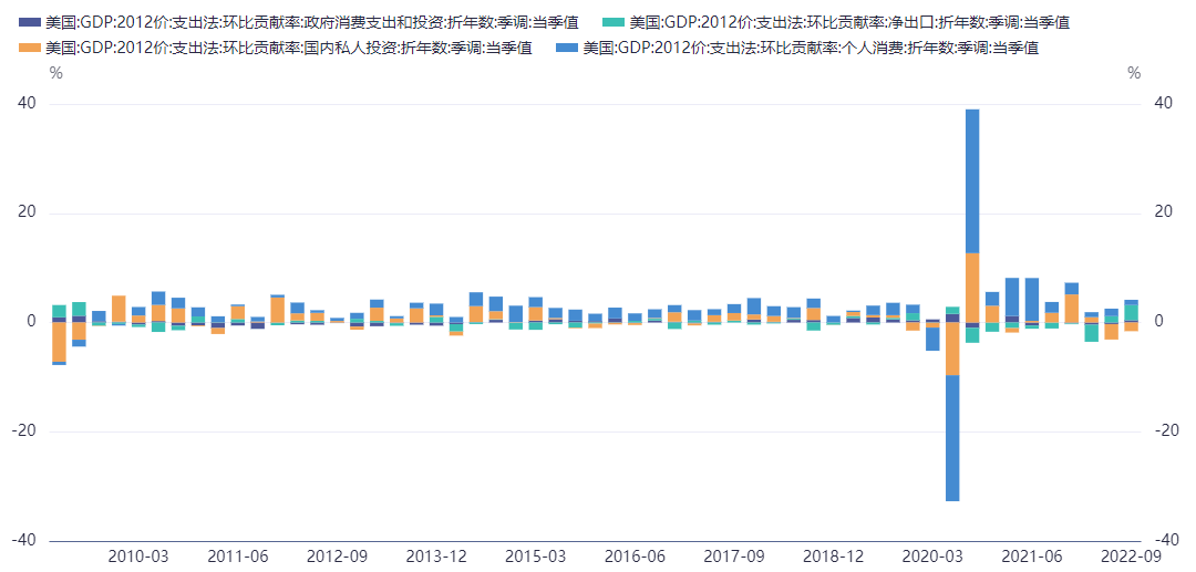 Declining US economic growth rate will benefit gold and silver749 / author:YuemingDMI / PostsID:1715122