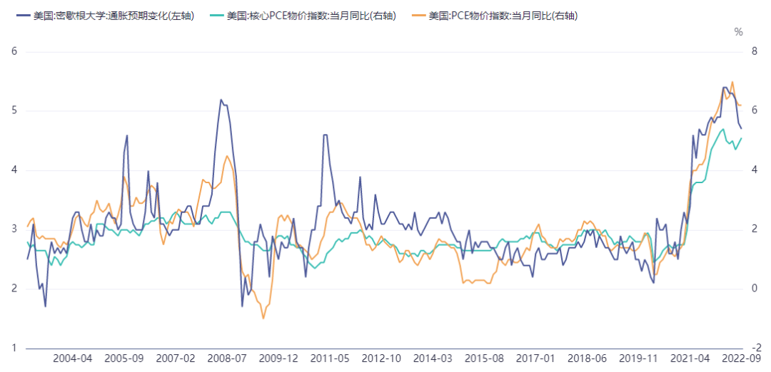 Declining US economic growth rate will benefit gold and silver975 / author:YuemingDMI / PostsID:1715122