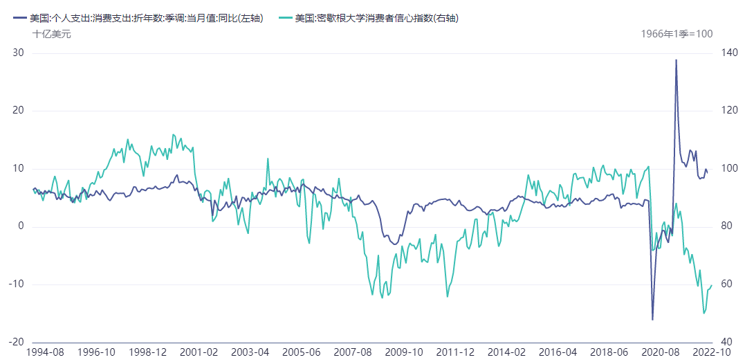 Declining US economic growth rate will benefit gold and silver230 / author:YuemingDMI / PostsID:1715122