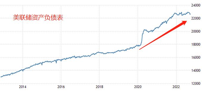 ATFX：美联储利率决议周四来袭，激进加息仍是主流预期911 / author:atfx2019 / PostsID:1715142