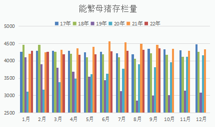 Pig ExpectationsVSMarket public opinion973 / author:YuemingDMI / PostsID:1715151