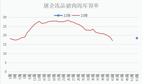 Pig ExpectationsVSMarket public opinion892 / author:YuemingDMI / PostsID:1715151