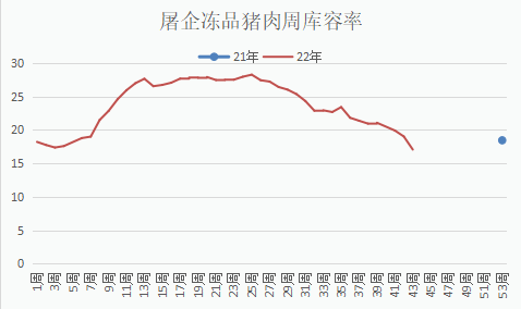 Pig ExpectationsVSMarket public opinion781 / author:YuemingDMI / PostsID:1715151